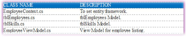 create following models