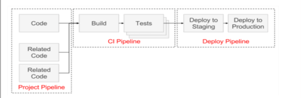 GIT Pipeline 1