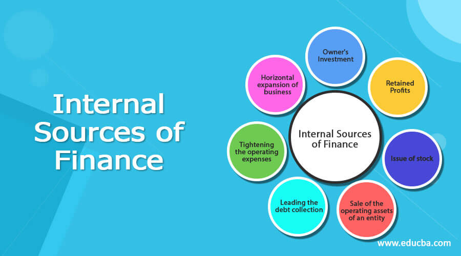 Internal Sources of Finance