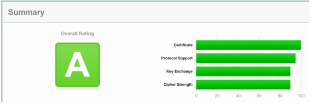 Tomcat HTTPS image 28