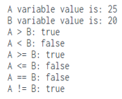 ES6 Operator output 2