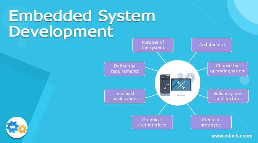 Embedded System Development