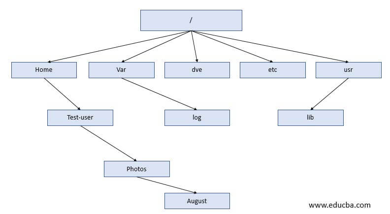 Linux-Relative-PathWorks-img