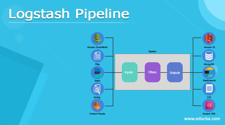 Logstash Pipeline