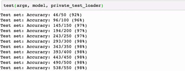 PyTorch AMD output 1