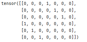 PyTorch One Hot Encoding 1