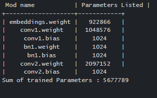 PyTorch Parameter output 1