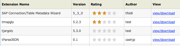 talend exchange output 3