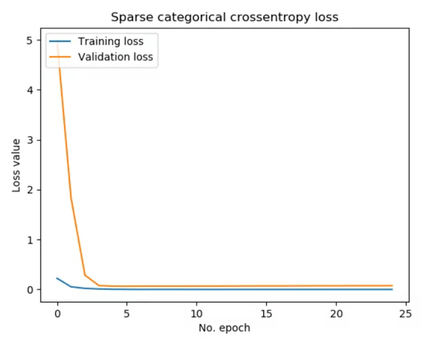 Keras Batch Normalization