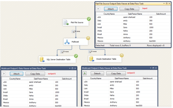 SSIS Multicast 7