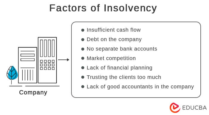 Factors of Insolvency