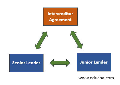 Intercreditor-Agreement-Img