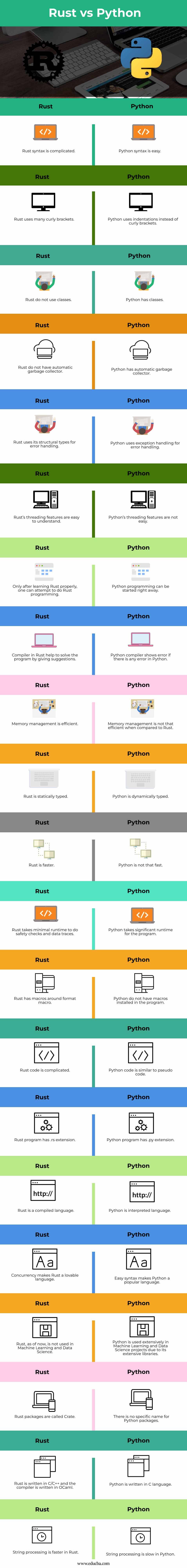 Rust-vs-Python-info