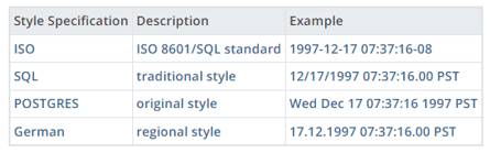 SQLAlchemy DateTime 2