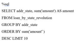 Avro Schema Evolution 2
