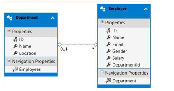 Entity Framework C# 9