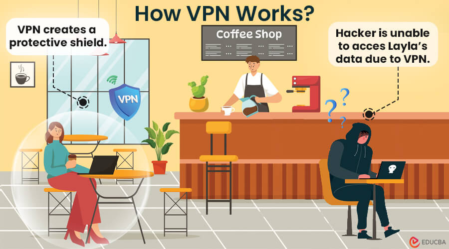 Virtual Private Network