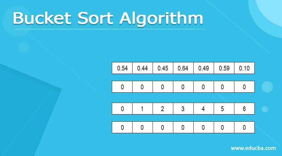 Bucket Sort Algorithm