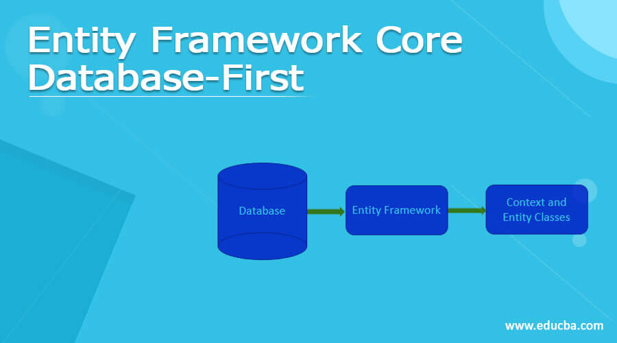 Entity Framework Core Database-First