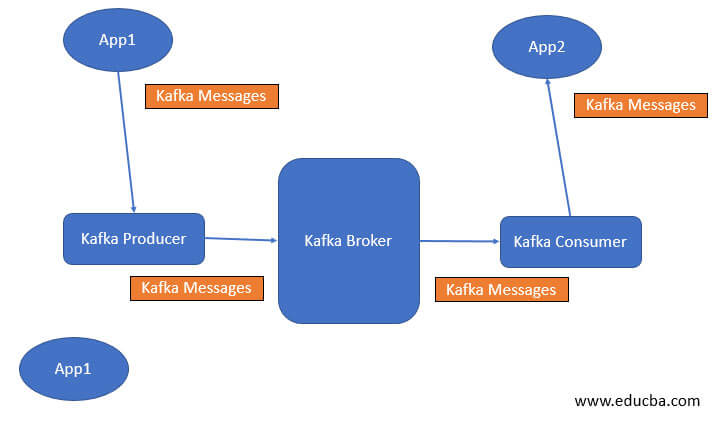Kafka message image