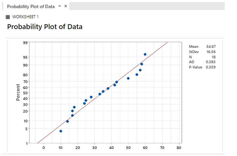 Minitab Normality Test LaptrinhX