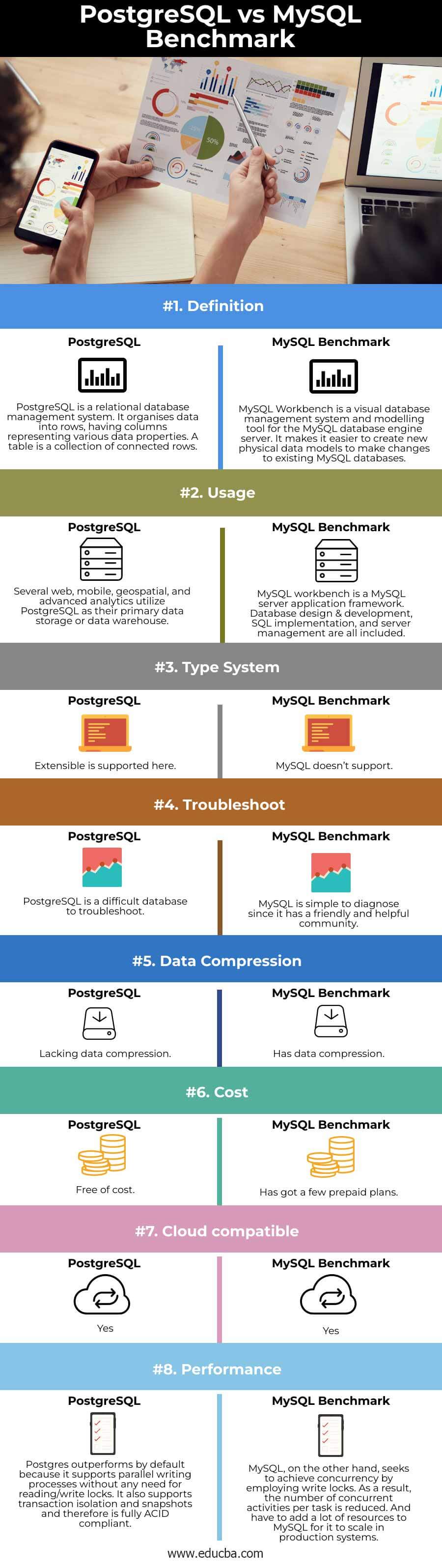 PostgreSQL-vs-MySQL-Benchmark-info