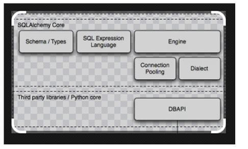 SQLAlchemy Raw SQL 3