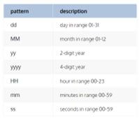 we can able to use the characters