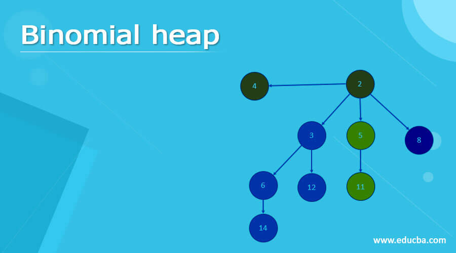Binomial heap