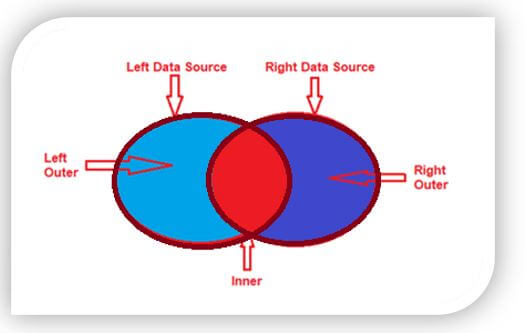 Entity Framework Left Join 1
