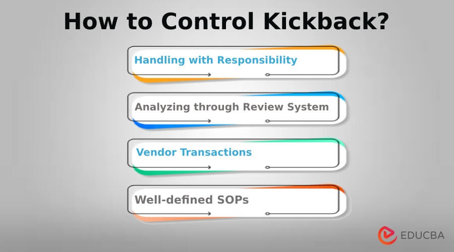 How to Control Kickback