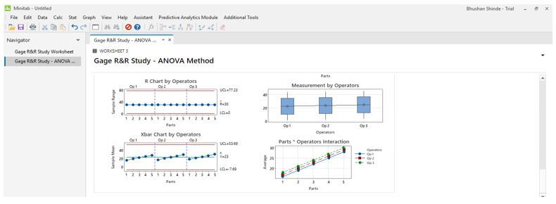 ANOVA Method
