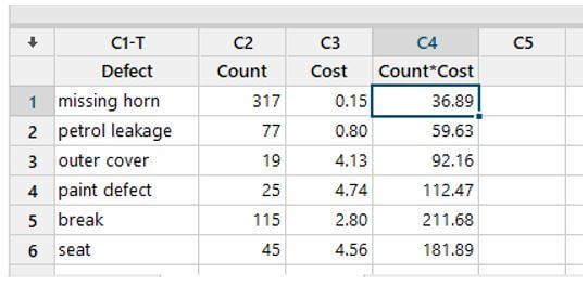Minitab Pareto Chart 3