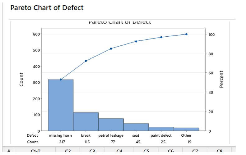 Minitab Pareto Chart 5
