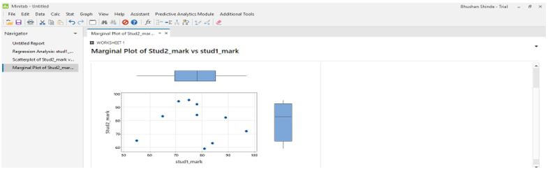 Minitab Regression 14