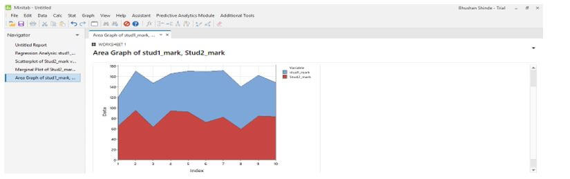 Minitab Regression 15