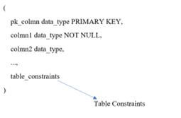 table constraint which is described in the table constraint