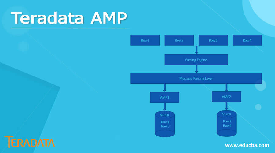 Teradata AMP