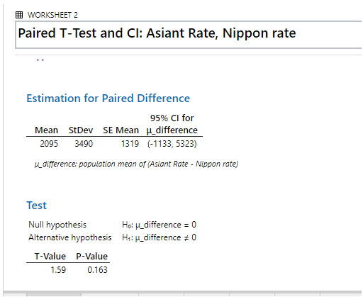 Minitab t test rate