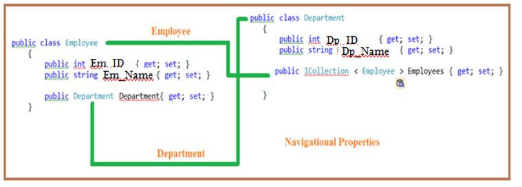 Employees Collection