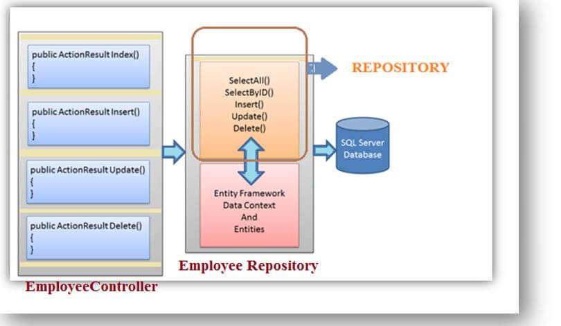 contains the repository