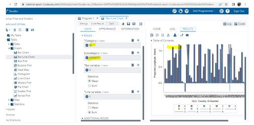 created the SAS base program