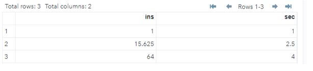 while to check the conditions