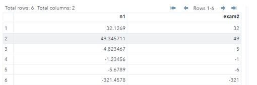 corresponding integer values