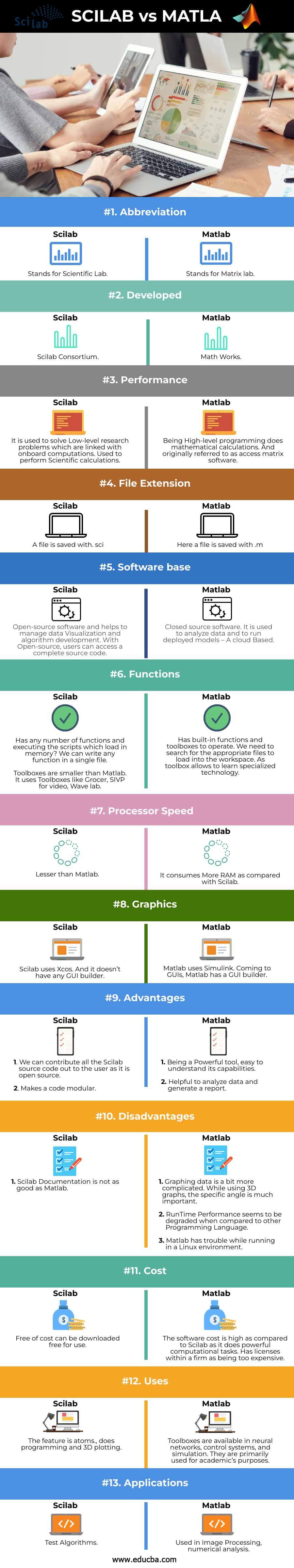 Scilab-vs-Matlab-info