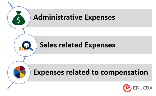 What is Included in Operating Expenses