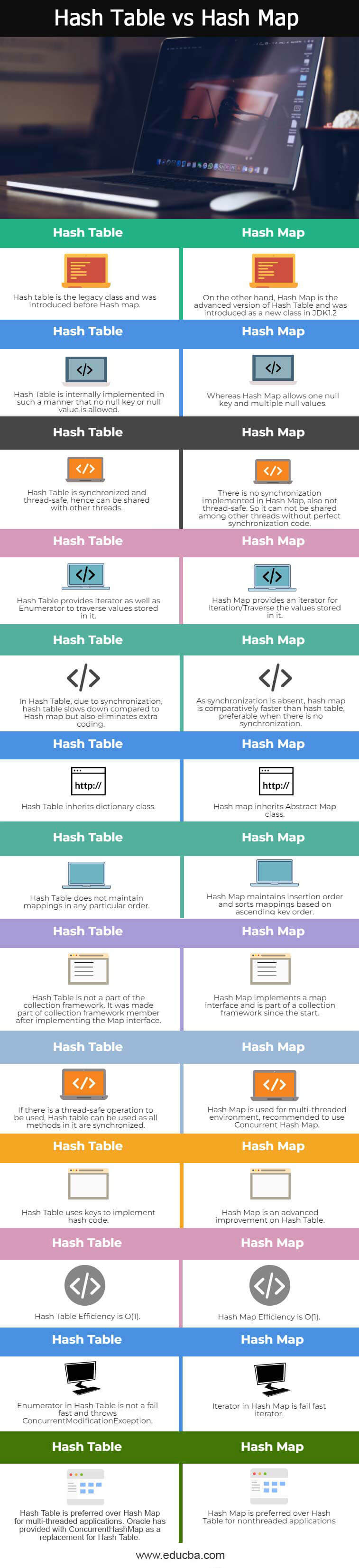 Hash-Table-vs-Hash-Map-info