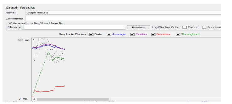 execute the test plan