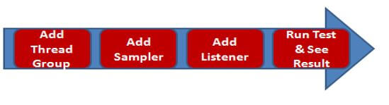 graphical representation of the roadmap