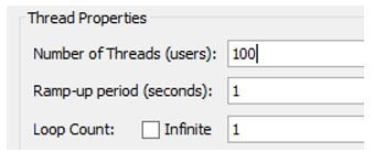 number of threads as 100, and the Ramp up period is 1 second